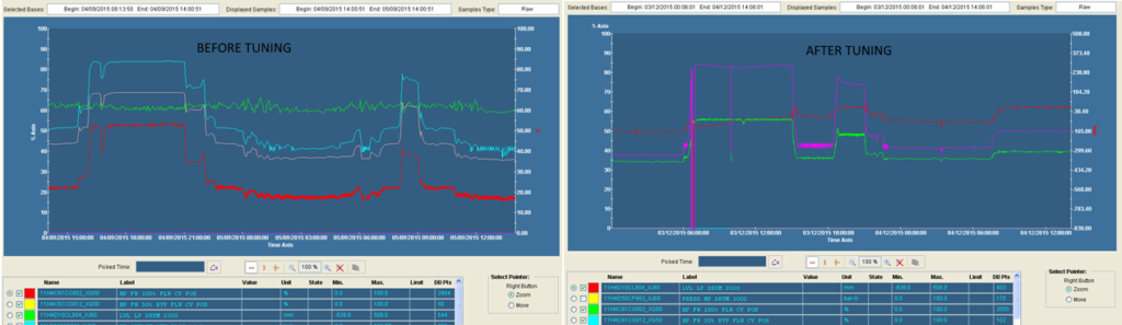 HRSG drum-level control during an adjustment phase
