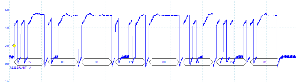 Oscilloscope diagnostics of a Modbus RS-232 link between an ALSPA P320 system and a Siemens PLC