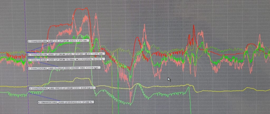 Process analysis and control-loop optimisation
